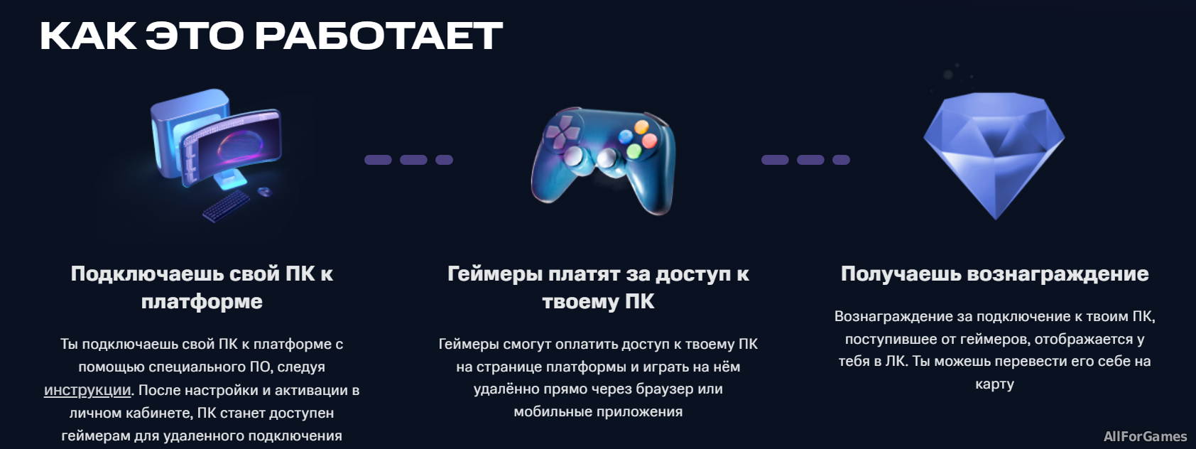 МТС представила сервис аренды Fog Play для игры на мощном ПК через «облако»